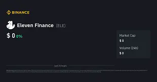 Eleven Finance